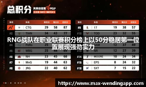 RNG战队在职业联赛积分榜上以50分稳居第一位置展现强劲实力